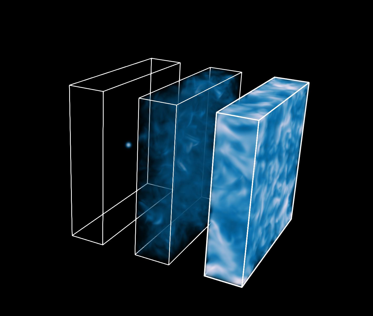 Out-of-time-order correlator (OTOC) measurements from direct numerical simulations
